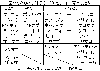 ｔｈｅ ｐｔｄ ポケモン